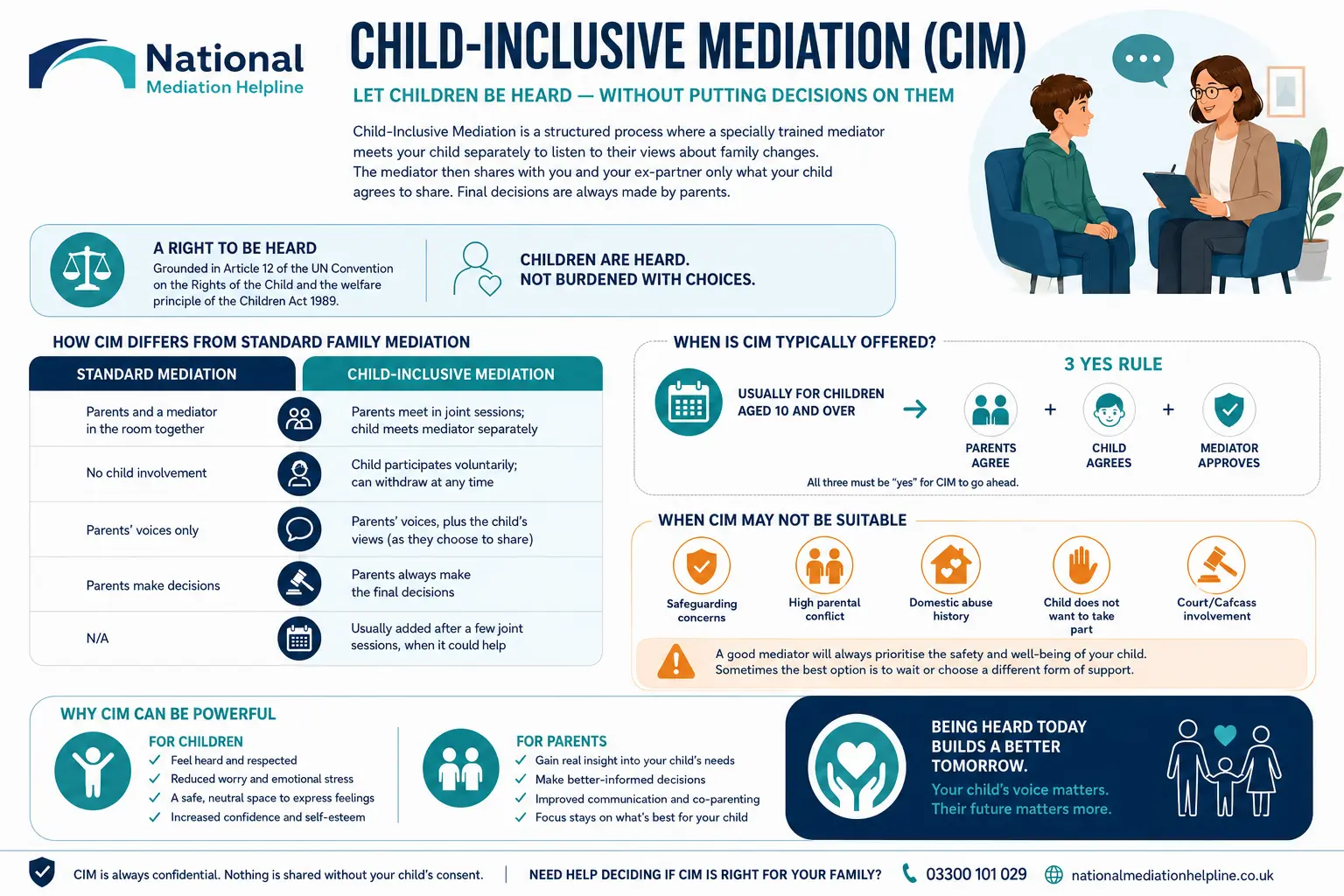 Child inclusive mediation Hartlepool UK ,a complete guide