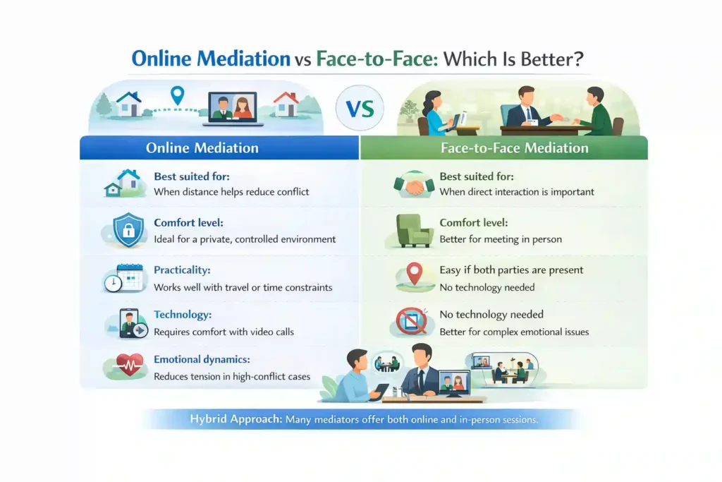 Online Mediation vs Face-to-Face: Which Is Better Hartlepool?