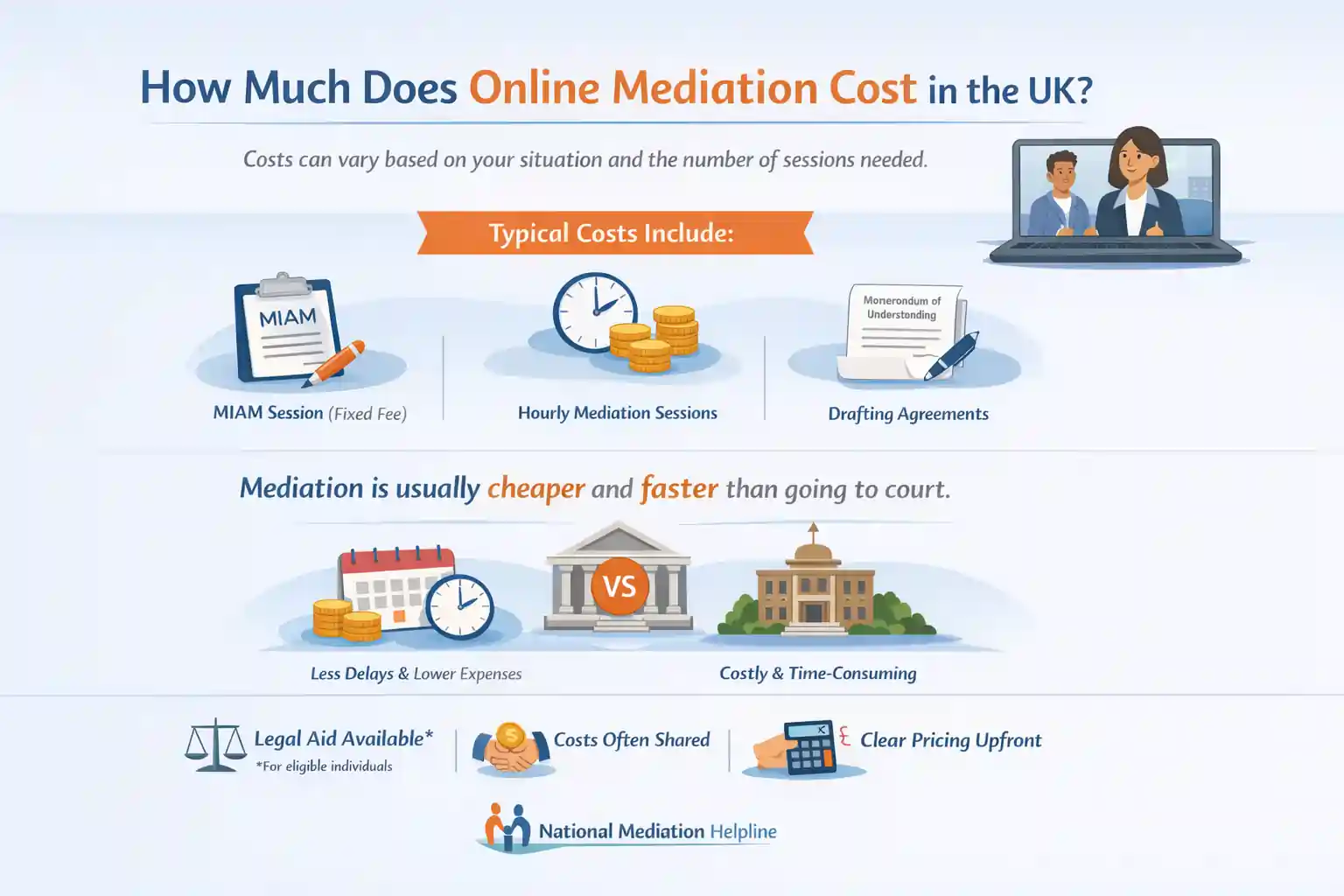 How Much Does Online Mediation Cost in the UK Hartlepool?