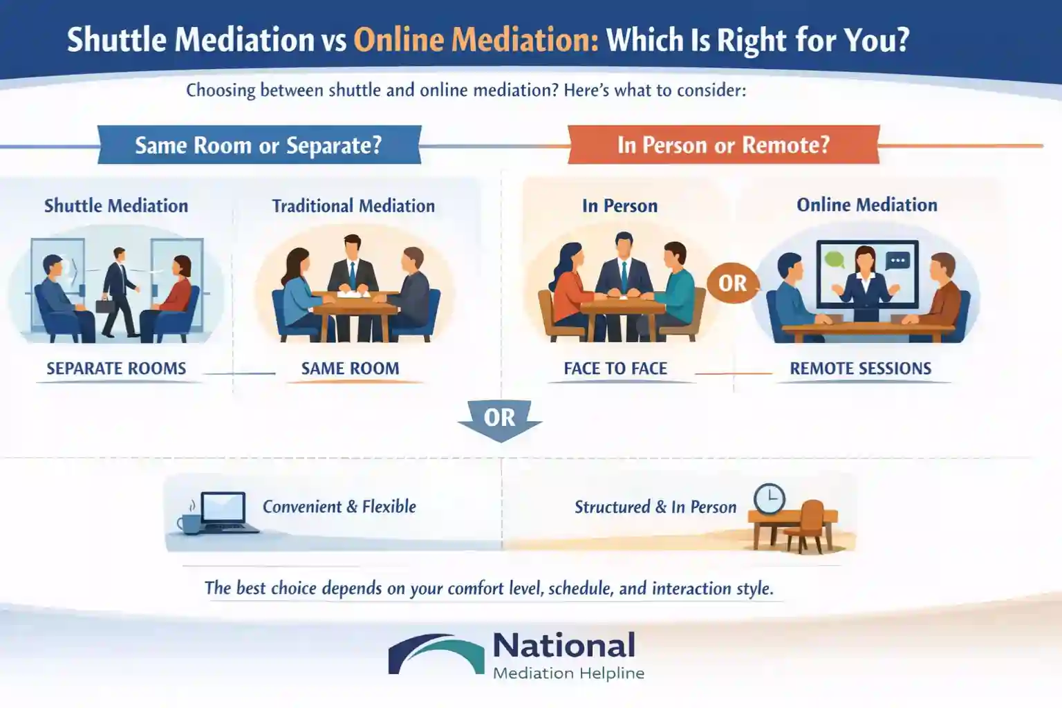 Shuttle Mediation vs Online Mediation Which Is Right for You Hartlepool