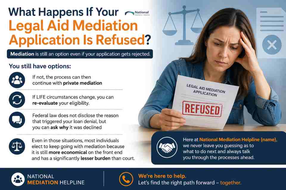 What Happens If Your Legal Aid Mediation Application Is Refused Hartlepool?