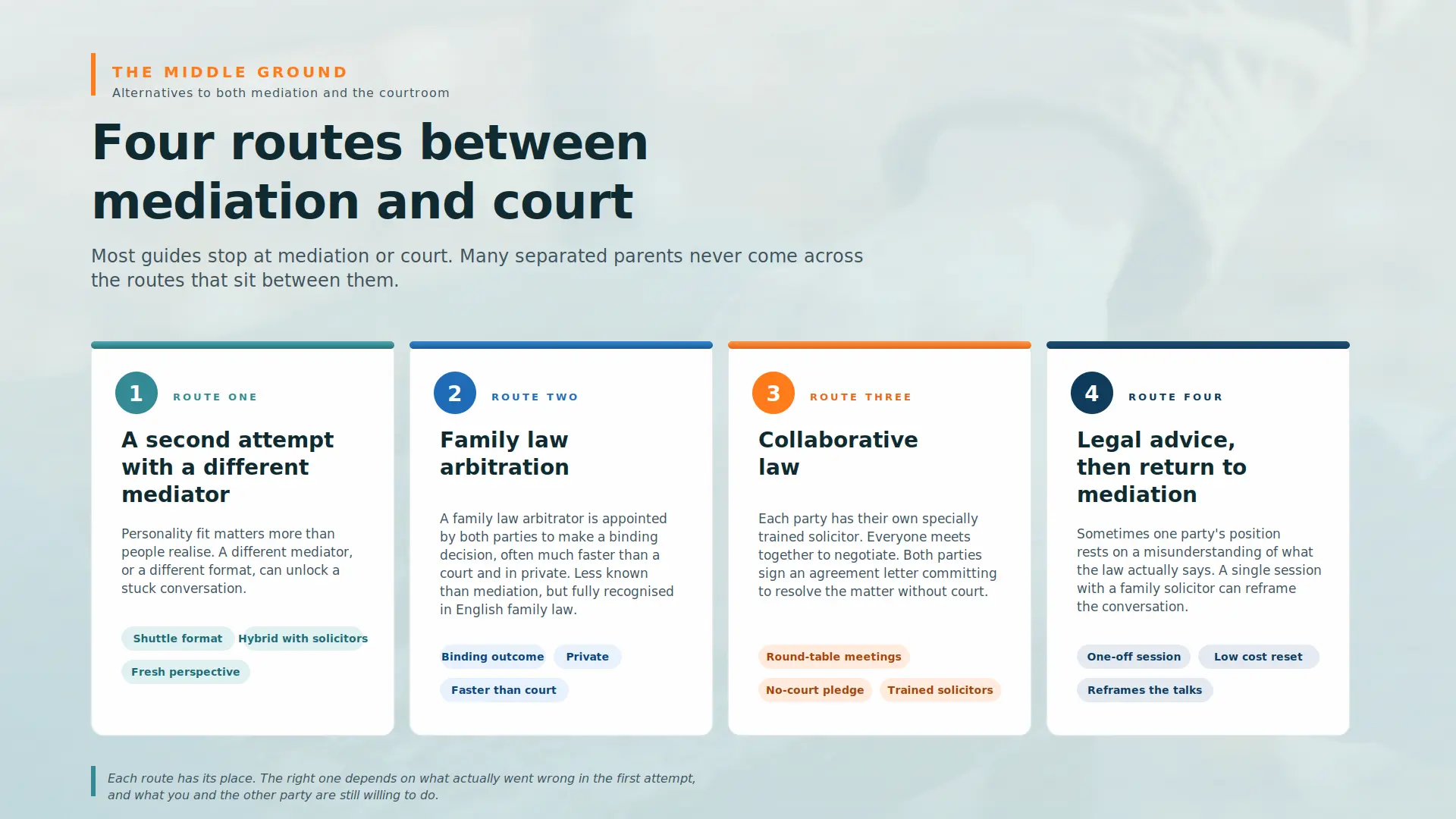 Child Arrangements Mediation Failed What Next Hartlepool : Four PRACTICAL Routes You can take