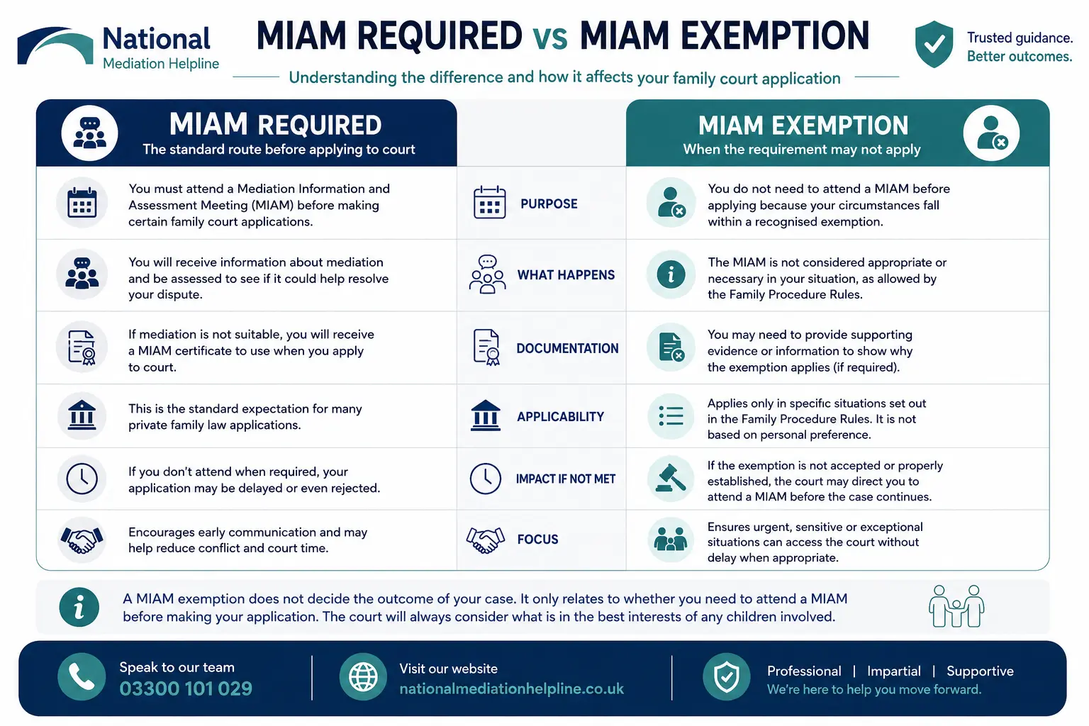 MIAM Exemptions Explained When or When not Why Do MIAMS exist in Hartlepool, UK 