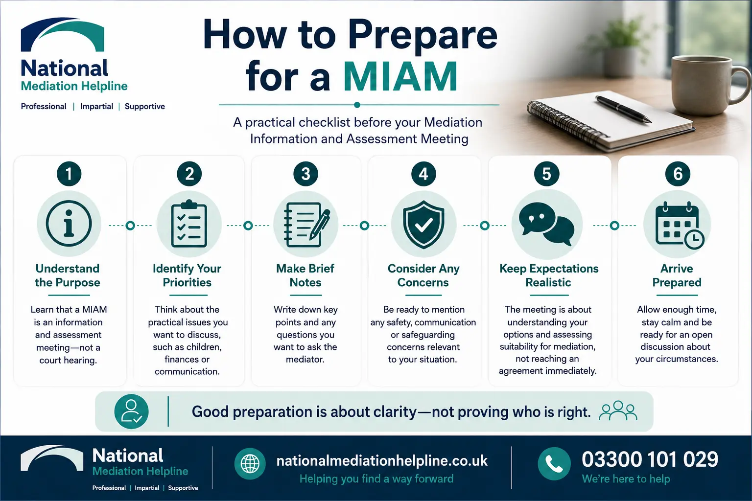 How to prepare for a miam in Hartlepool How to prepare for a miam infographics , explaining How to prepare for a miam in Hartlepool: Understand how to prepare for a miam in 6 Steps